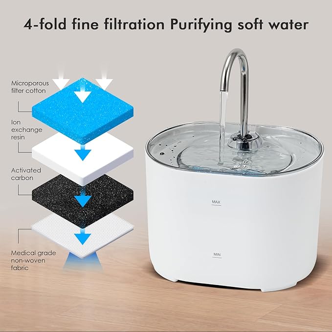 Cat Water Fountain,74oz/2.2L Cat Automatic Water Fountain with a Detachable Water Tank,Pet Water Dispenser for Cats,Dogs,Quiet Pump Inside - PAWPICO