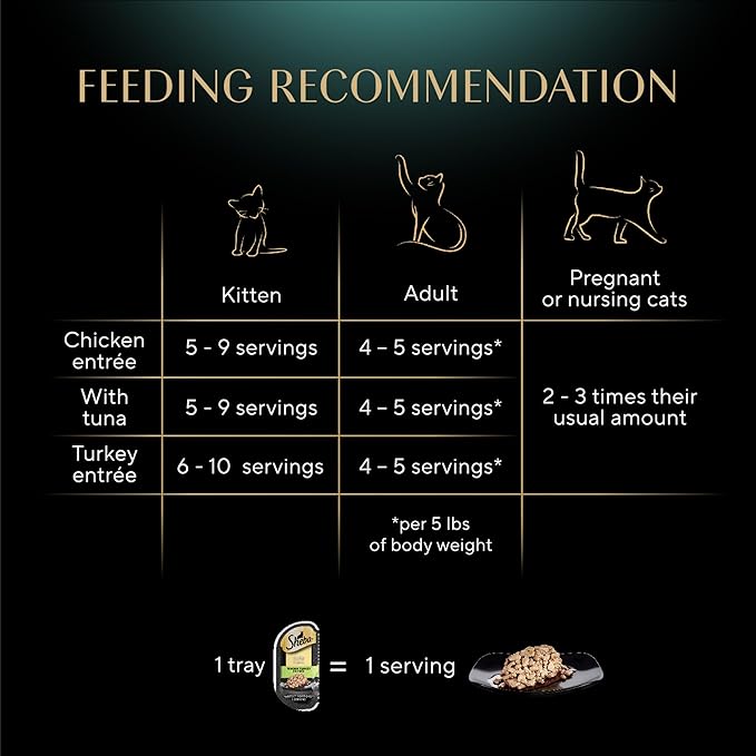 Sheba Perfect Portions Wet Cat Food Cuts in Gravy Variety Pack, Roasted Chicken Entree, with Sustainable Tuna, and Tender Turkey Entree, 2.6 oz. Twin-Pack Trays (36 Count, 72 Servings) - PAWPICO