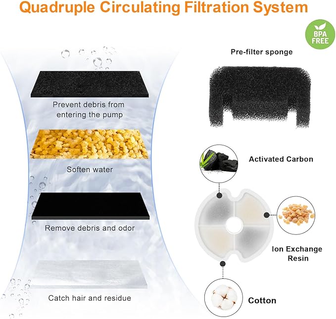 Cat Water Fountain, 67oz/2L Automatic Cat Drinking Fountain, Pet Water Fountain with LED Light and Filter for Cats and Small Dogs (Orange) - PAWPICO