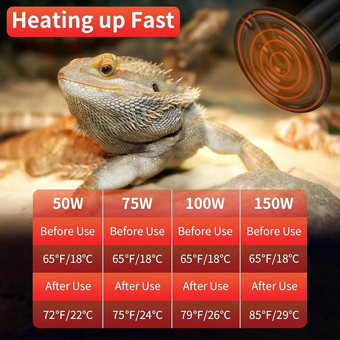 LUCKY HERP Reptile Heat Lamp - 100W Ceramic Heat Emitter Reptile Heat Lamp Bulbs (1 Pack), No Light Ceramic Heat Bulb, Ceramic Heat Lamp for Reptiles Amphibian Chicken Pet Brooder Coop Lizard Turtle LUCKYHERP