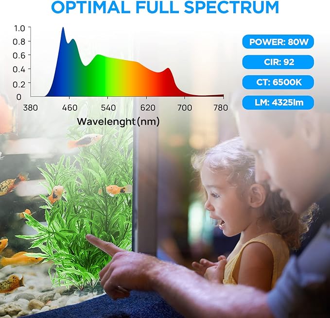Lominie LED Aquarium Light, Dimmer Remote Control 0-100% Brightness 80W Planted Fish Tank Light Clamp Clip Lamp for Freshwater Refugium Algae Fish Tank with Gooseneck Lominie