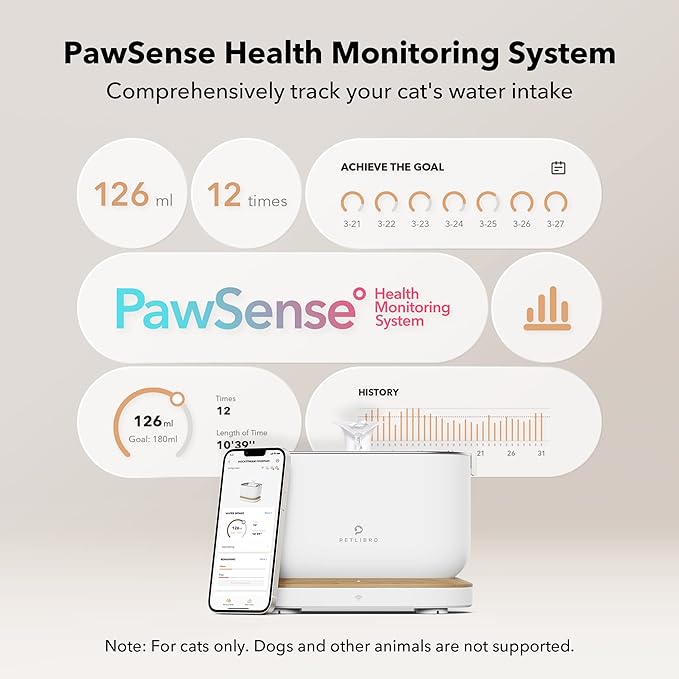 Bundle of PETLIBRO App Monitoring Cat Water Fountain with Wireless Pump, 2.5L/84oz Dockstream Pet Water Fountain for Cats Inside + 4 Packs Replacement Filters - PAWPICO