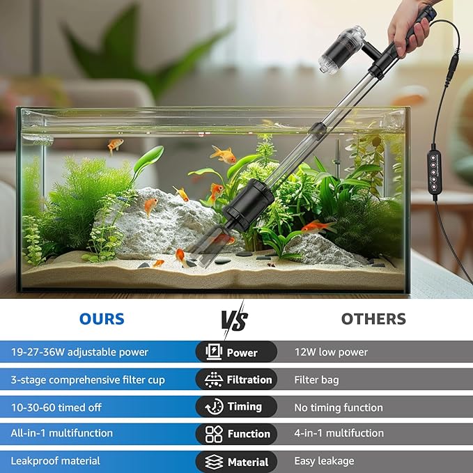 36W Fish Tank Vacuum Gravel Cleaner Electric: Aquarium Vacuum Gravel Cleaner with Strong Suction for Automatic Water Change Algae Cleaner Sand Wash Water Circulation and Water Shower, Timed Off Suness