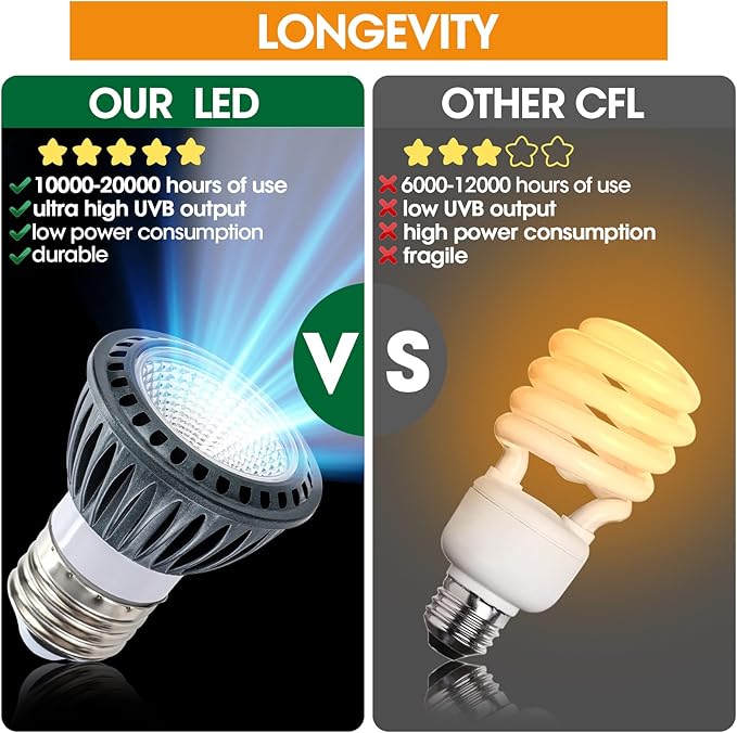 Premium High-Intensity UVB Reptile Light for Optimal Calcium Metabolism,5-Watt 10.0 Desert UVB Light Ideal for Desert-Dwelling Reptiles Bearded Dragons Tortoises (Desert 10.0 UVB) GeeKoit