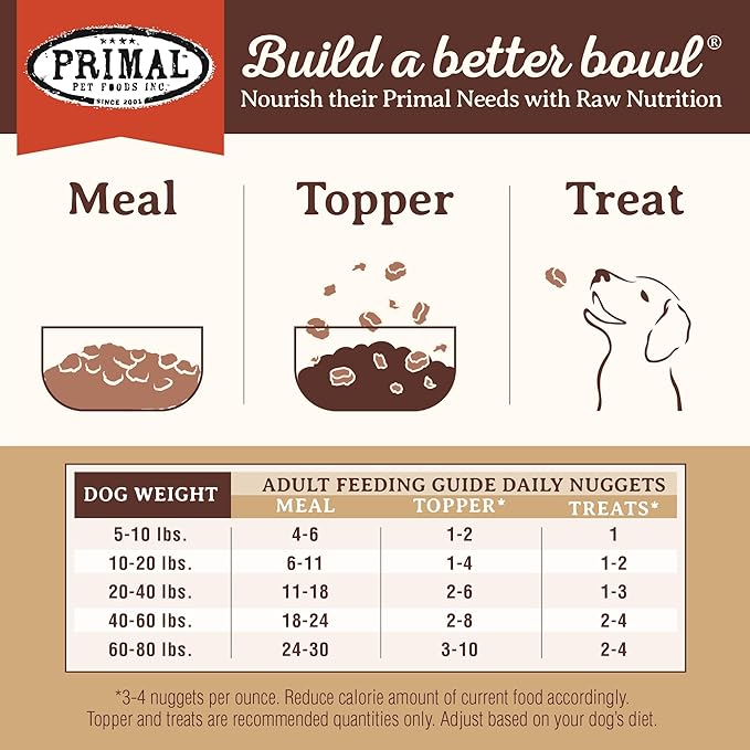 Primal Freeze Dried Raw Dog Food Nuggets, Lamb, Complete & Balanced Meal, Also Use as Topper or Treat, Premium, Healthy, Grain Free, High Protein Raw Dog Food, 14 oz PrimalPetFoods