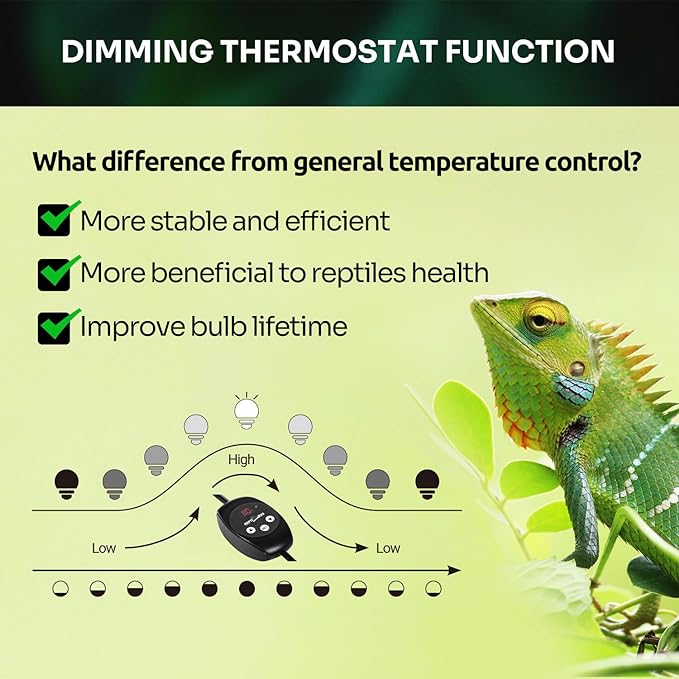 REPTIZOO Dual Reptile Light Fixture with Dimming Thermostat and Timer, Deep Dome Lamp Fixture with Independent Reptile Dimming Thermostat Heat Bulb Temperature Controller and Timing Function REPTIZOO