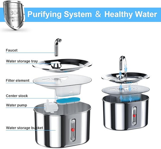 Joric Cat Water Fountain Stainless Steel, 2.5L/85oz Automatic Cat Water Dispenser with Water Level,Water Fountains for Cats Indoor,Super Silent Suitable for Multiple Pets, 2 Pack Filter Replacement - PAWPICO