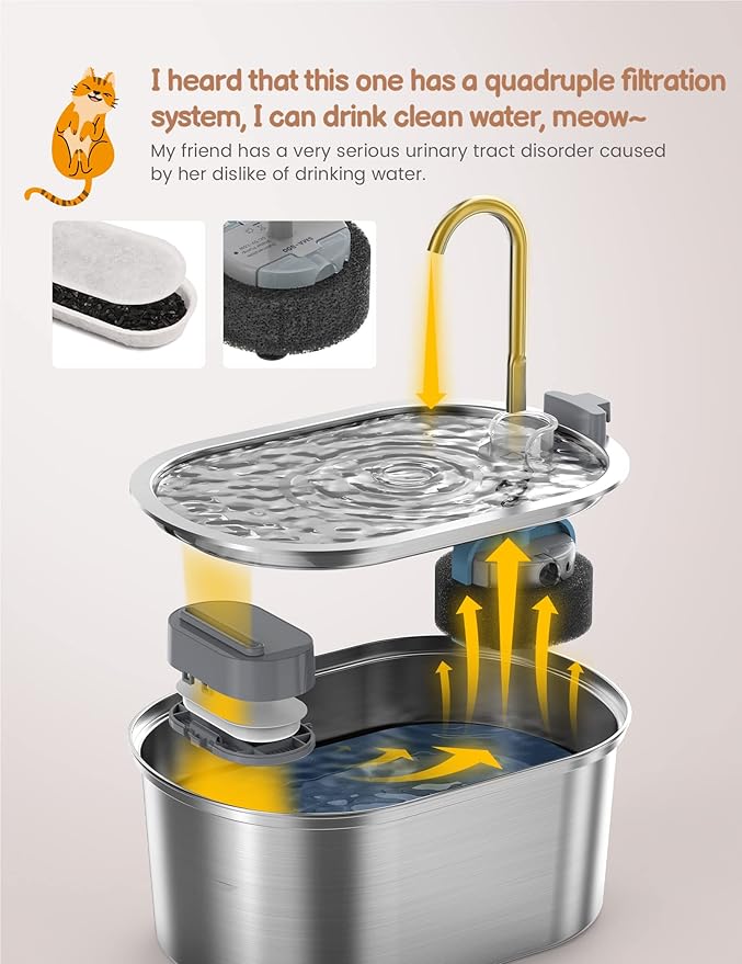 SOOFPET Cat Water Fountain: with 6pcs Carbon Filter + 3pcs Sponge - 108oz/3,2L Pet Water Fountain Stainless Steel - Cat Fountains for Drinking with Quiet Pump Dishwasher Safe Design Faucet-Shaped - PAWPICO