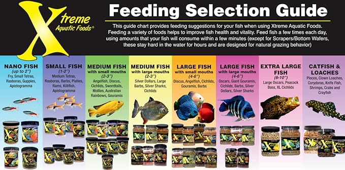 Xtreme Scrapers Wafers - Premium 14mm Fast-Sinking Fish Food – Nutrient & Cellulose Rich Ideal for Nocturnal Feeders, Catfish, Plecostomus Species, and Loaches – USA Farm Grown (18oz) XtremeAquaticFoods