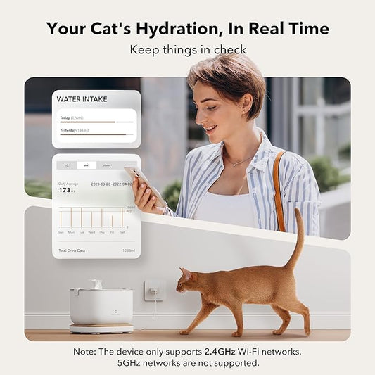 Bundle of PETLIBRO App Monitoring Cat Water Fountain with Wireless Pump, 2.5L/84oz Dockstream Pet Water Fountain for Cats Inside + 4 Packs Replacement Filters - PAWPICO