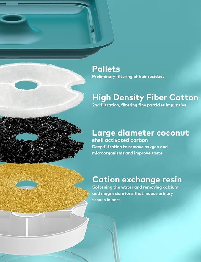 4 Filters + 2 Sponges and Cat Water Fountain(Cyan) - AONBOY - PAWPICO