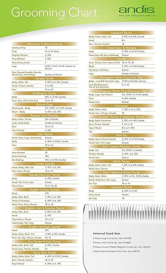 Andis (Pet) 64440 CeramicEdge Ceramic Coarse Pet Replacement Blade Cutter, Size-Coarse ,Silver Andis