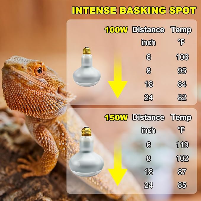 MIXJOY 100W Reptile Heat Lamp Bulb, 2Pack Reptile Basking Spot Light, Upgraded Intense Heat Basking Bulb, UVA Daylight Heat Lamp Bulbs for Reptiles, Bearded Dragon, Lizard, Tortoise, Chicken MIXJOY
