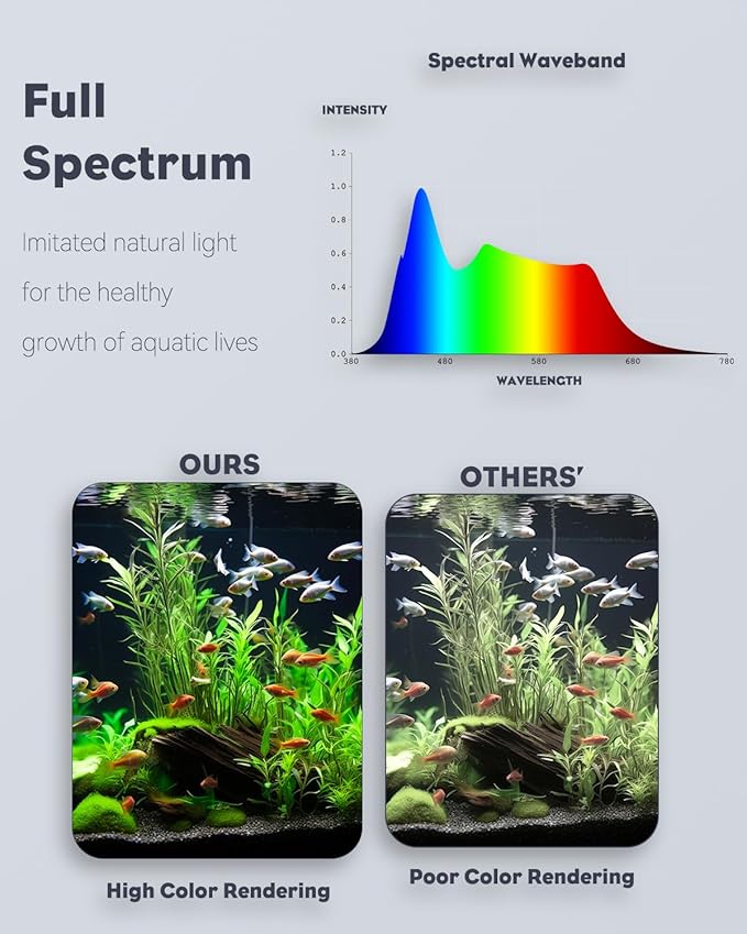 Pawfly 4.5 W LED Aquarium Light for 1 to 5 Gallon Fish Tanks Clip On Fish Tank Light USB Moving Aquarium Lamp with Full Spectrum Dimmable White Blue Red Green Lights with Timer (Adapter Not Included) Pawfly