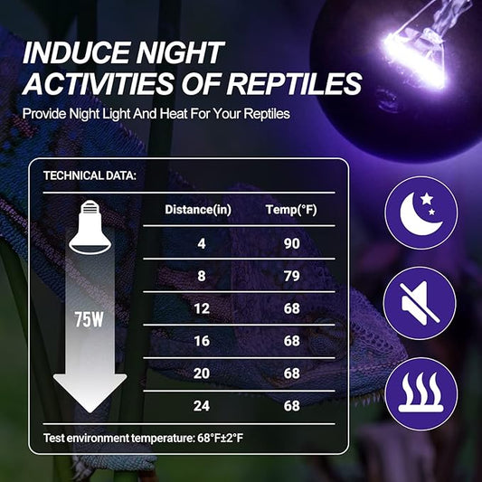 WACOOL 2Pack Reptile Night Heat Lamp, 75W Night Heat Lamp for Reptiles & Amphibians,Simulate Nature Moonlight Purple Night Light for Bearded Dragon Lizard Snake Crab WACOOLTERRA