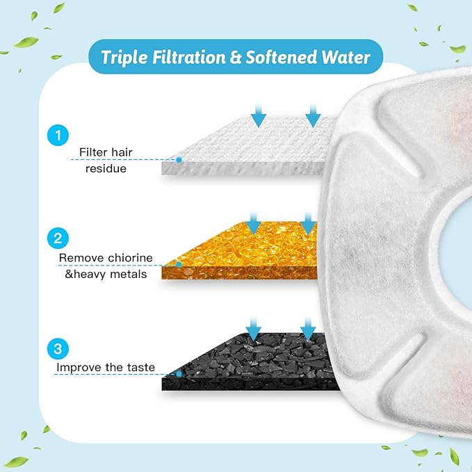28 Pcs Cat Water Fountain Replacement Filters-14 Pack Water Fountain Filters 14 Pack Pre-Filter Sponges, Pet fountain replacement filters Fit for 95oz/2.8L Cat Pet Fountain - PAWPICO