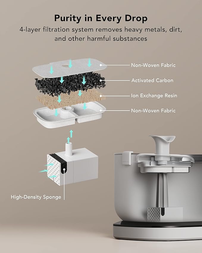 Bundle of PETLIBRO 2.5L/84oz Cat Water Fountain, Cordless Pet Water Fountain Battery Operated + PETLIBRO Replacement Filters, 4 Months Set of Filters 8 Count (Pack of 1) - PAWPICO