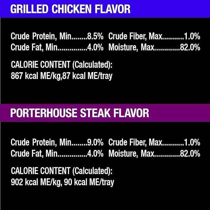 CESAR BACKYARD COOKOUT Adult Wet Dog Food Classic Loaf in Sauce Variety Pack, Grilled Chicken and Porterhouse Steak Flavors, (12) 3.5 oz. Easy Peel Trays - PAWPICO