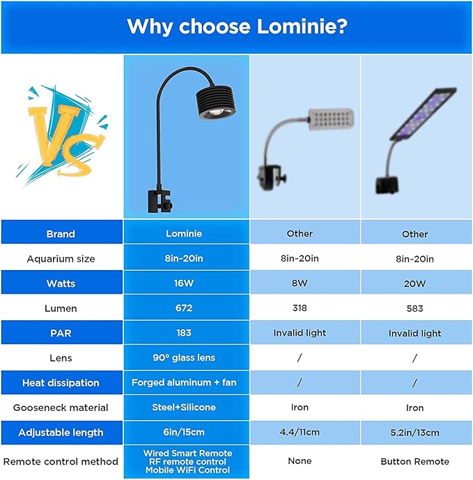 Lominie LED Aquarium Light, Full Spectrum Fish Tank Light, Clip on Saltwater Planted Light Adjustable Gooseneck for Saltwater Coral Fish Tanks, Dimmable Nano Refugium Tank Light Supports Remote WiFi Lominie
