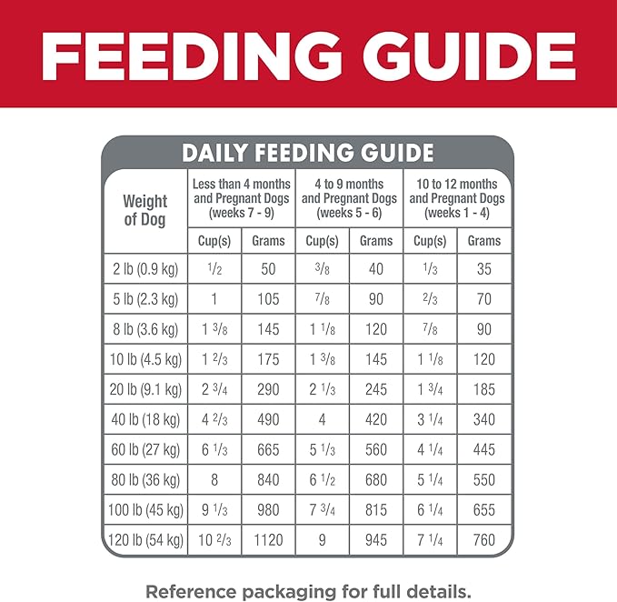 Hill's Science Diet Puppy, Puppy Premium Nutrition, Small Kibble, Dry Dog Food, Chicken & Brown Rice, 4.5 lb Bag - PAWPICO