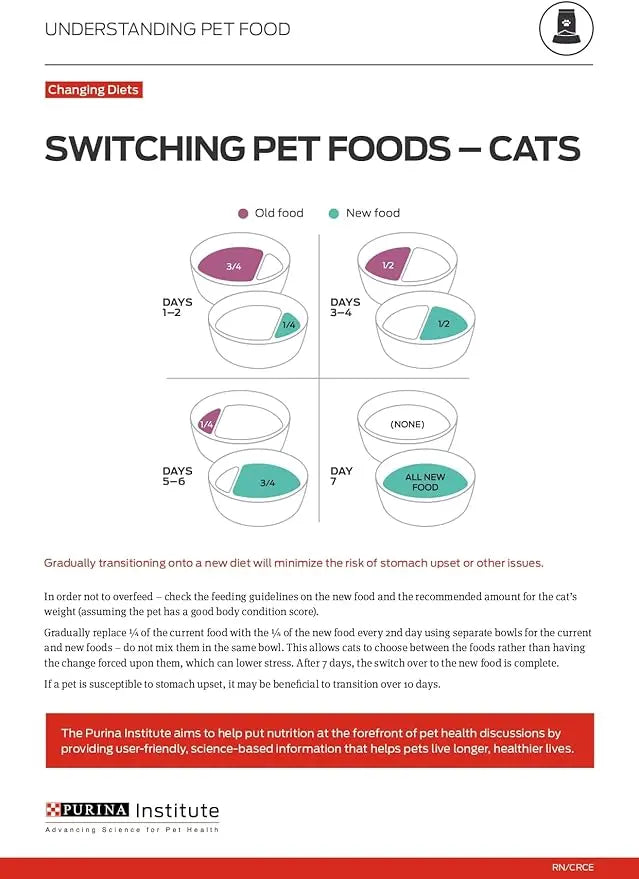 Purina ONE Natural, High Protein, Grain Free Dry Cat Food, True Instinct With Real Chicken - 3.2 lb. Bag - PAWPICO
