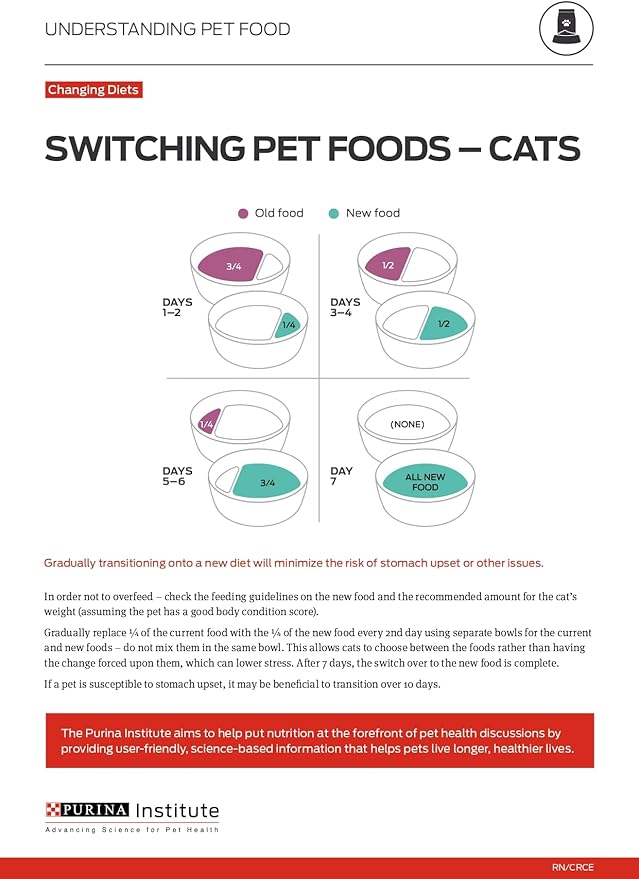 Purina Pro Plan High Protein Cat Food With Probiotics for Cats, Salmon and Rice Formula - 3.5 lb. Bag - PAWPICO