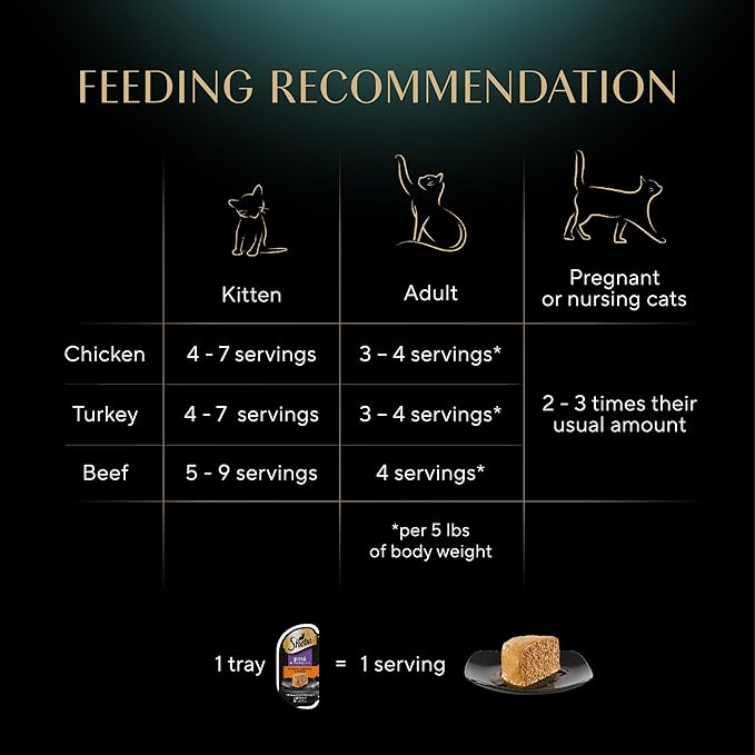 SHEBA Perfect Portions Paté Wet Cat Food Trays (24 Count, 48 Servings), Savory Chicken, Roasted Turkey, and Tender Beef Entrée, Easy Peel Twin-Pack Trays - PAWPICO
