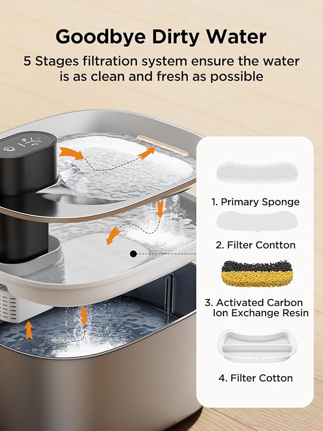 Wireless Cat Water Fountain Stainless Steel with Sensor, 4000mAh Battery Operated, 4L/135fl oz Pet Water Fountain for Cats Dogs, Ultra Quiet Cat Drinking Fountain with 2 Filters (YPD-C004S) - PAWPICO