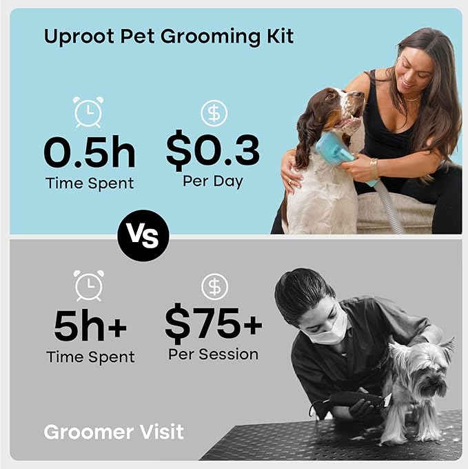 Uproot Clean Pet Grooming Vacuum Kit 7 in 1 - Cat & Dog Hair Vacuum Groomer with Brush, Detangle, Deshed, Trim, Clean, & Dry Attachments - Complete Cat & Dog Grooming Vacuum for Shedding Pets - PAWPICO