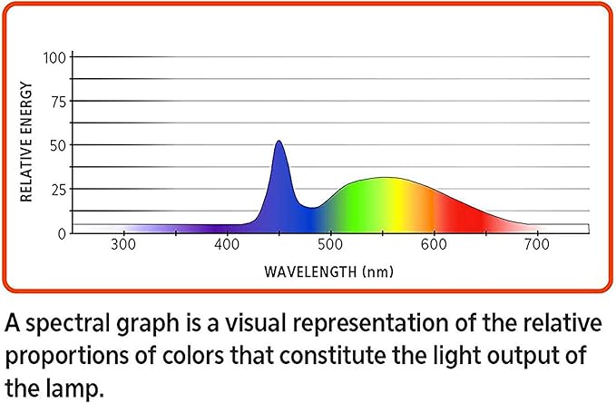 Aqueon Freshwater Aquarium Clip-On LED Light One Size Aqueon