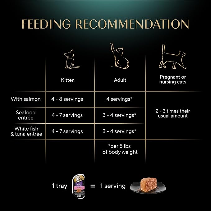 SHEBA Perfect Portions Paté Wet Cat Food Trays (24 Count, 48 Servings), Signature Seafood Entrée, Easy Peel Twin-Pack Trays - PAWPICO