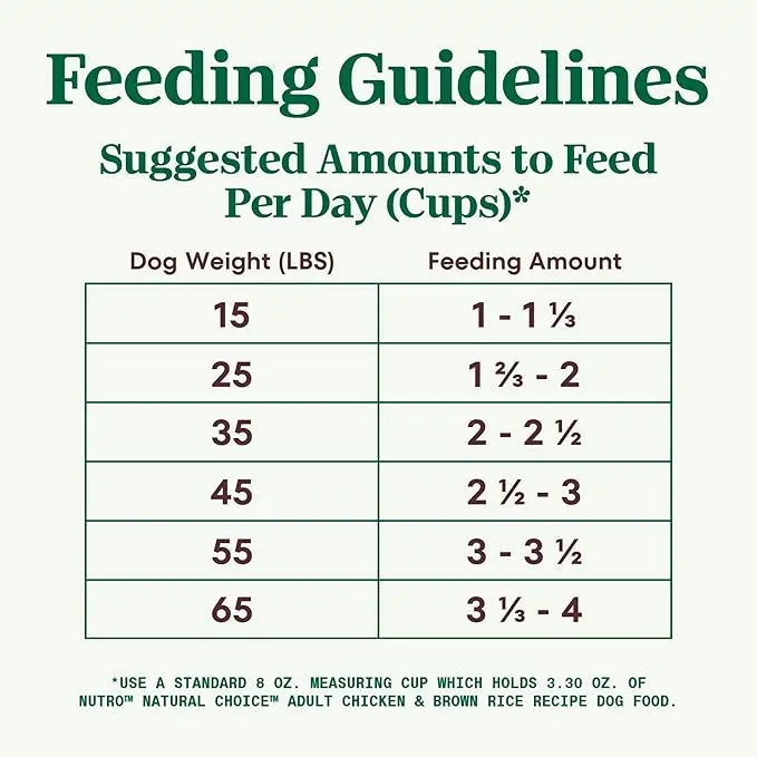 Nutro Natural Choice Adult Dry Dog Food, Chicken and Brown Rice Recipe 30 lbs. - PAWPICO
