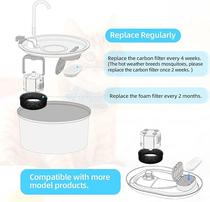 Official Tomxcute Cat Water Fountain Filters for 108oz/3.2L and 135oz/4.0L Adjustable Water Flow Pet Water Fountain, Ultra-Quiet Cat Water Fountain 8 Packs Filters & 8 Sponges Foam Filters - PAWPICO