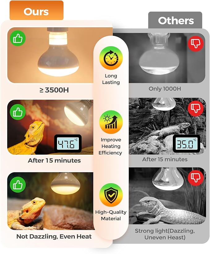 Reptile Heat Lamp, 2 Pack 100W Heat Lamp Bulbs for Reptiles, Amphibians Basking Heat Lamp Bulbs, UVA Daylight Basking Light for Reptiles, Bearded Dragon, Lizard, Turtle, Chicken Haceryc