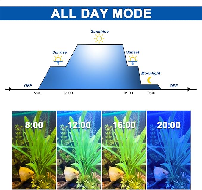KZKR Upgraded Aquarium Light Multi-Color Remote Control 60-72 inch LED Hood Lamp for Freshwater Marine Plant Fish Tank Light Decorations KZKR