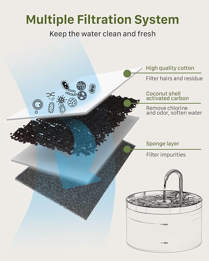 Cat Water Fountain Filters: 8 Pet Fountain Filter Replacement - 4 Pieces Filters + 4 Pieces Sponges for Cat Fountains - Cat Water Filter - Cat Filters for Pet Water Fountain H1 (67oz/2L) - PAWPICO