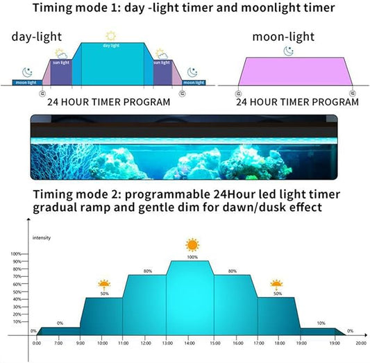 Aquarium Light 12-18 Inch Fish Tank Light LED Full Spectrum with Timer Auto On/Off Extendable Bracket Aquarium Plant Light for Freshwater Planted Tank Sunrise Sunset Adjustable Multi-Color CMOOD