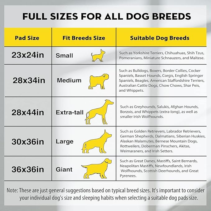 CROCI Dog Pads 30"x36" Dog Pee Pads, Charcoal Puppy Pads Odor-Control & Super-Absorbent Pee Pads for Dogs Hold Up to 10 Cups of Urine, Leak-Proof & Quick-Dry Dog Pads Extra Large, Disposable(40 Count) - PAWPICO