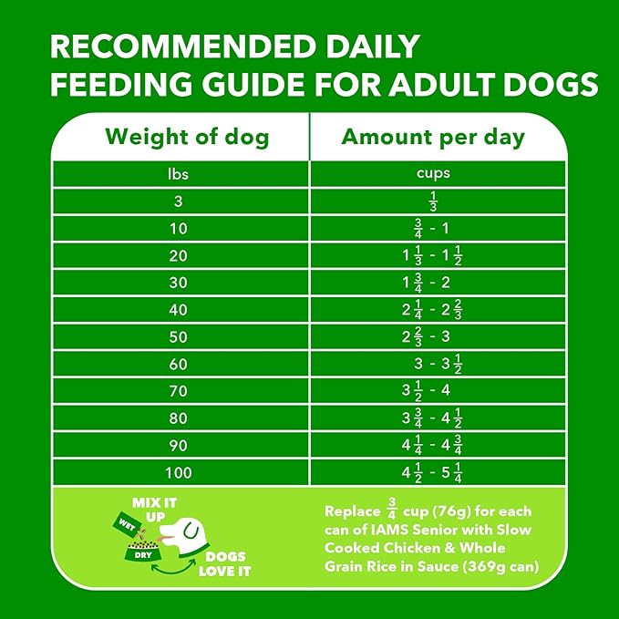 IAMS Proactive Health Healthy Aging Adult Dry Dog Food for Mature and Senior Dogs with Real Chicken, 7 lb. Bag - PAWPICO