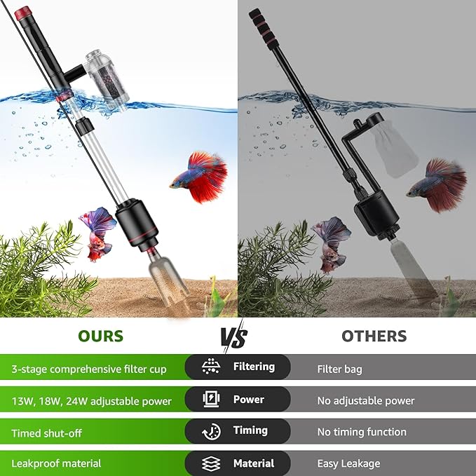 24W Aquarium Vacuum Gravel Cleaner: Electric Fish Tank Cleaner Vacuum with Strong Suction for Automatic Water Change, Algae Cleaner Sand Wash Water Shower and Water Circulation, Timed Off Suness