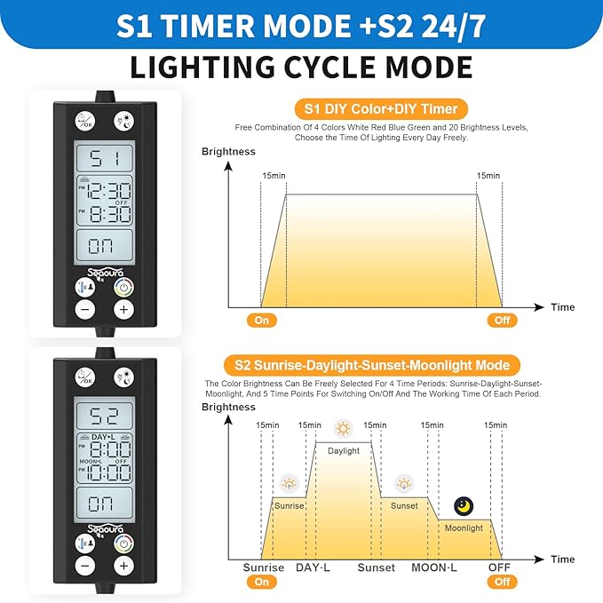 24/7 Auto On/Off Aquarium Light, Programmable Led Aquarium Light with Thermometer, Fish Tank Light with Full Spectrum+7 Single Color, WRBG DIY Color, for 48-54 Inch Planted Tank, 48W SEAOURA