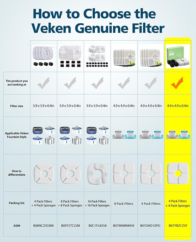 Veken 4 Pack Replacement Filters & 4 Pack Replacement Pre-filter Sponges for Automatic Pet Fountain Cat Water Fountain Dog Water Dispenser - PAWPICO