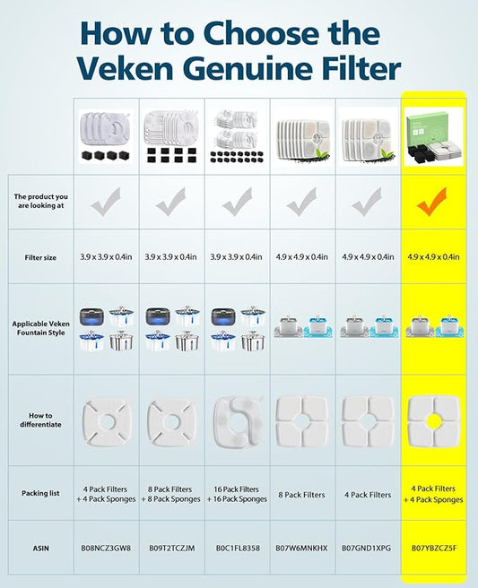Veken 4 Pack Replacement Filters & 4 Pack Replacement Pre-filter Sponges for Automatic Pet Fountain Cat Water Fountain Dog Water Dispenser - PAWPICO