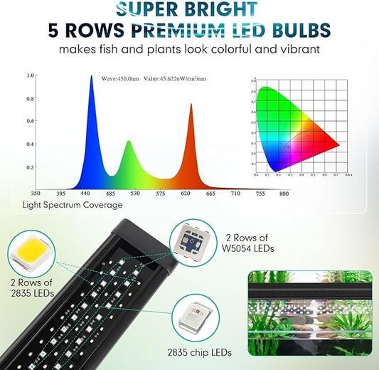 hygger Fully Customize LED Aquarium Light Daylight-Moonlight & 24/7 Mode, WRGB Full Spectrum Clip On Fish Tank Planted Light with in-line Remote, Auto On Off 8 Colors Adjustable Brightness hygger