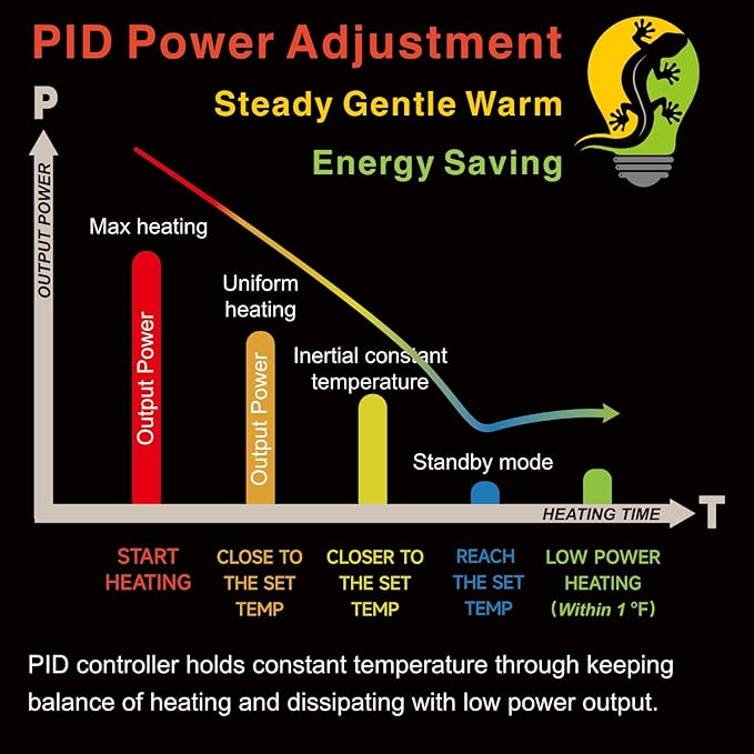PID Dimming Thermostat Reptile with 24 Hours Cycle Timer for Reptiles Heat Lamp Heating Pad Seedling Heat Mat Temperature Controller Pymeter