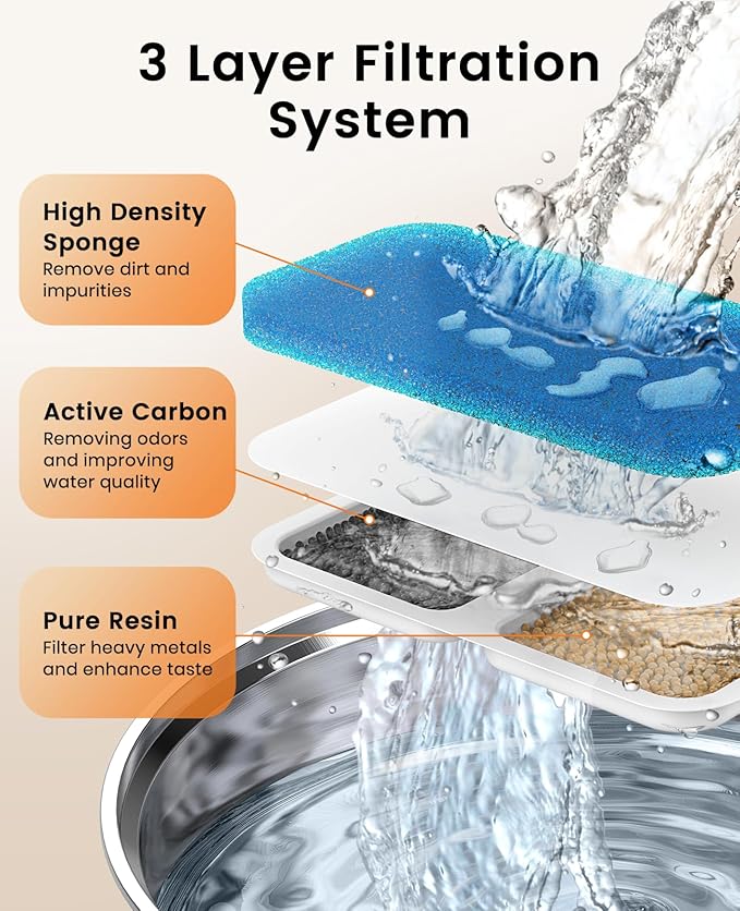oneisall Cat Water Fountain Filters Replacement, 8 Pack Cat Fountain Filters for 67oz/2L Stainless Steel Cat Fountain Filters, Filters for Cat Water Fountain Easy to Install and Clean - PAWPICO