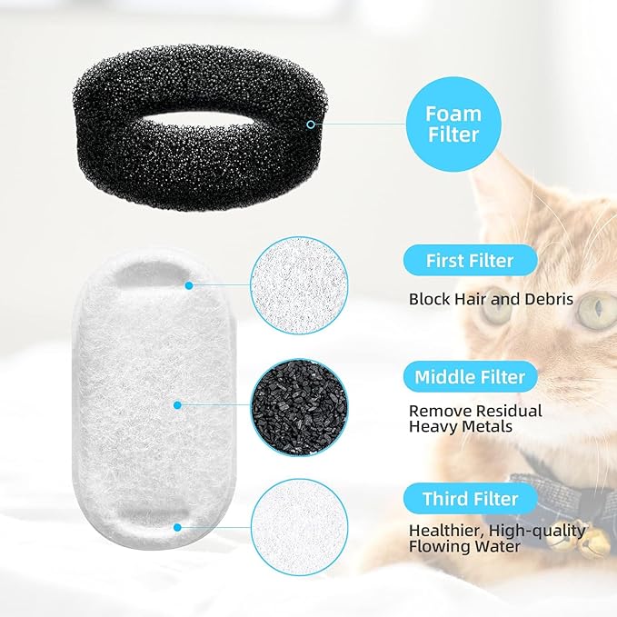 Official Tomxcute Cat Water Fountain Filters for 108oz/3.2L and 135oz/4.0L Adjustable Water Flow Pet Water Fountain, Ultra-Quiet Cat Water Fountain 8 Packs Filters & 8 Sponges Foam Filters - PAWPICO