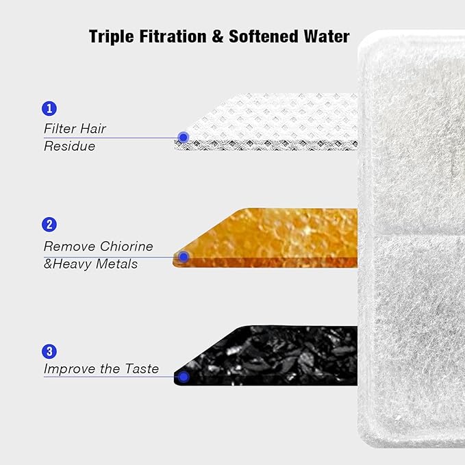Cat Water Fountain Filters,Replacement Filter for 108oz/3.2L Cat Fountain,10 Packs Filters & 2 Sponges Set for Stainless Steel Pet Water Fountain (Model:PET-HS001-US) - PAWPICO