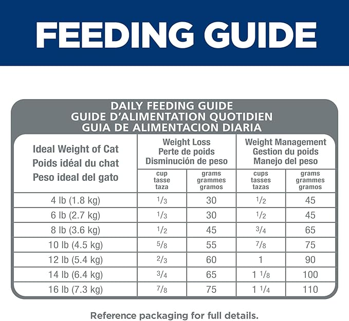 Hill's Science Diet Perfect Weight, Adult 1-6, Weight Management Support, Dry Cat Food, Chicken Recipe, 7 lb Bag - PAWPICO