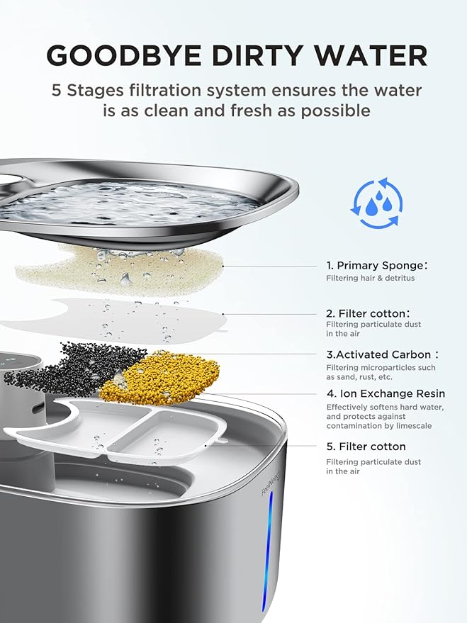 Cat Water Fountain Wireless, Battery Operated, 4L/135fl oz Stainless Steel Pet Water Fountain for Cats Dogs with Motion Sensor, Ultra Quiet Cat Drinking Fountain with 6 Filters (YPD-C004S) - PAWPICO